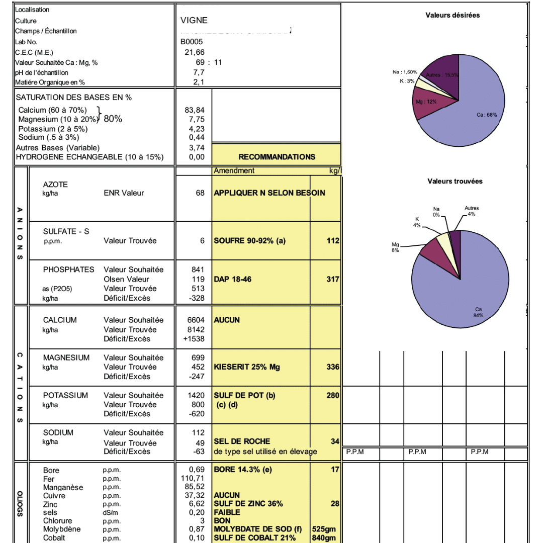 1. Analyse de sol Kinsey/Albrecht - SYMBIOTIK-AGROECOLOGIE