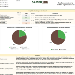 Fractionnement de la Matière Organique