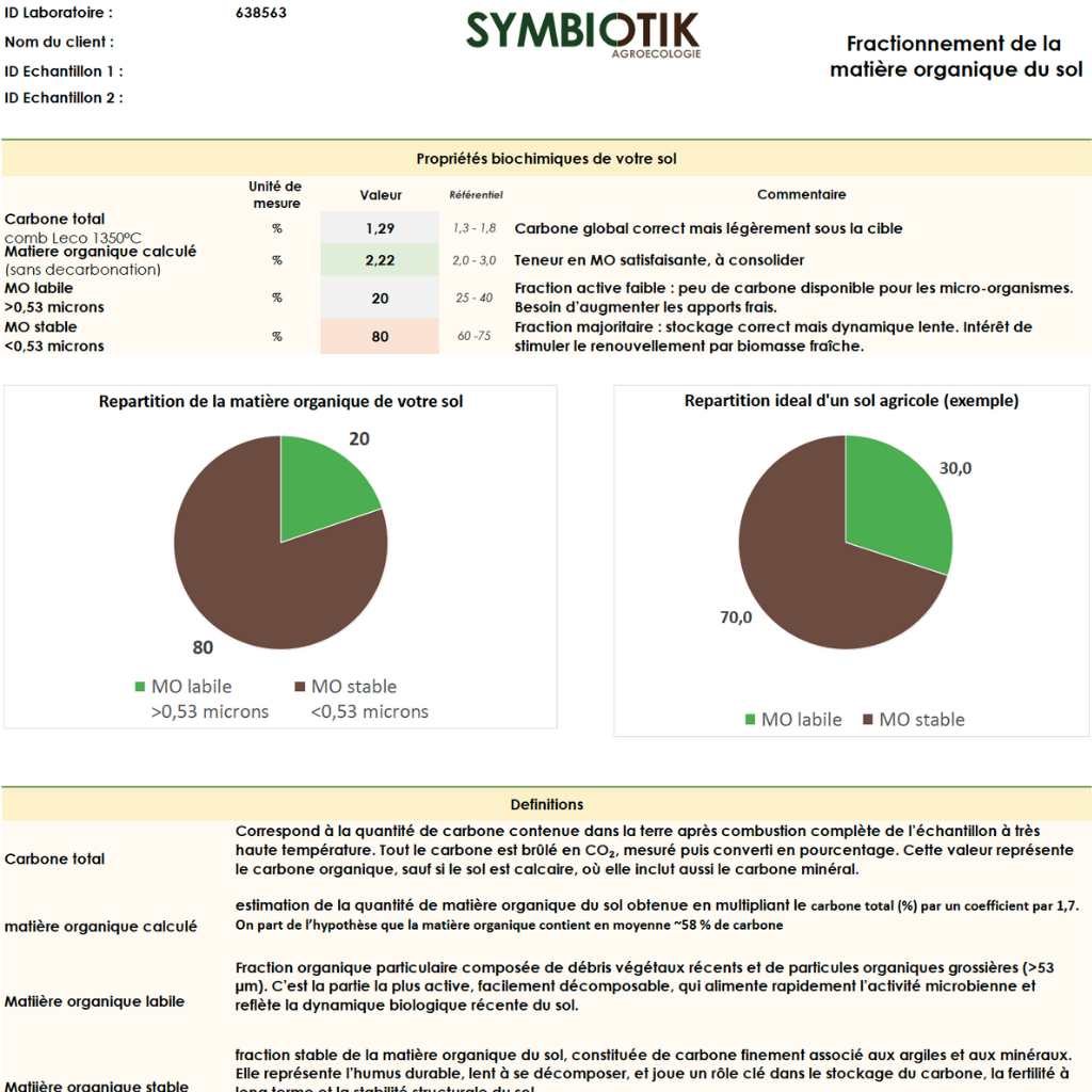 Fractionnement de la Matière Organique